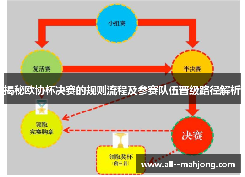 揭秘欧协杯决赛的规则流程及参赛队伍晋级路径解析