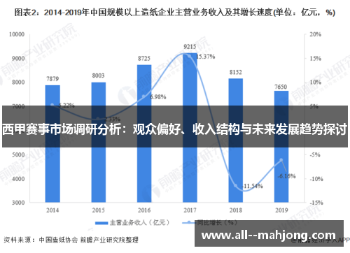 西甲赛事市场调研分析：观众偏好、收入结构与未来发展趋势探讨