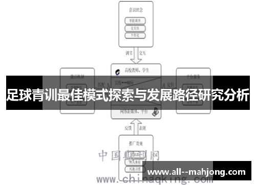 足球青训最佳模式探索与发展路径研究分析 足球青训最佳模式探索与发展路径研究分析