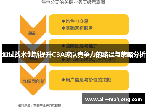 通过战术创新提升CBA球队竞争力的路径与策略分析