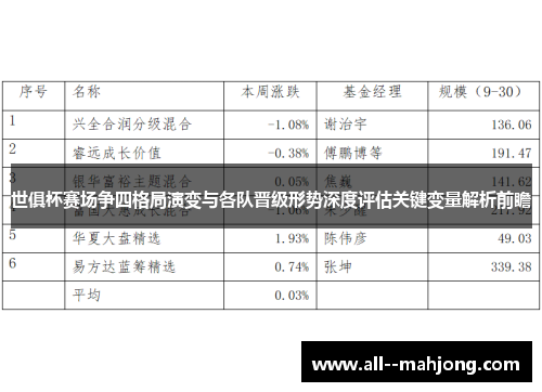 世俱杯赛场争四格局演变与各队晋级形势深度评估关键变量解析前瞻