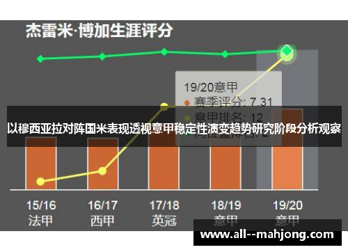 以穆西亚拉对阵国米表现透视意甲稳定性演变趋势研究阶段分析观察