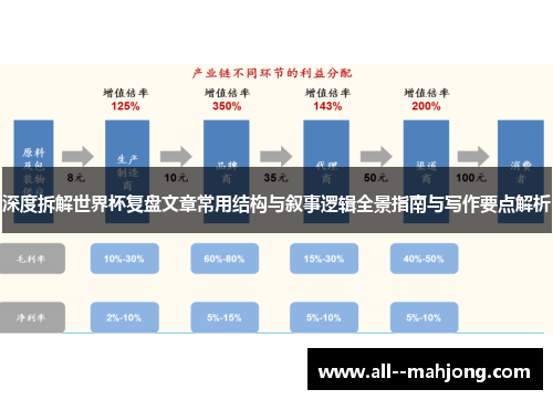 深度拆解世界杯复盘文章常用结构与叙事逻辑全景指南与写作要点解析