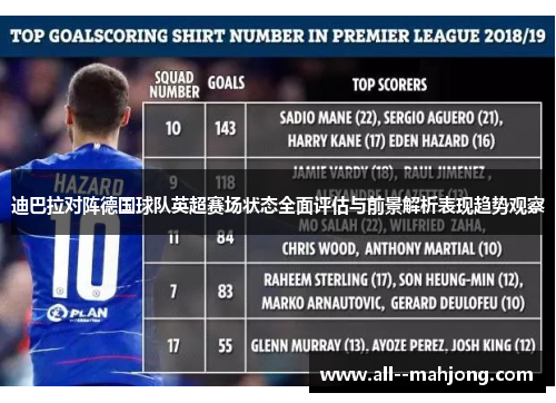 迪巴拉对阵德国球队英超赛场状态全面评估与前景解析表现趋势观察 迪巴拉对阵德国球队英超赛场状态全面评估与前景解析表现趋势观察