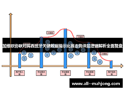 加维欧协联对阵西班牙关键数据揭示比赛走势深层逻辑解析全面复盘 加维欧协联对阵西班牙关键数据揭示比赛走势深层逻辑解析全面复盘