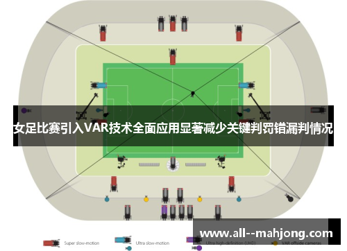 女足比赛引入VAR技术全面应用显著减少关键判罚错漏判情况 女足比赛引入VAR技术全面应用显著减少关键判罚错漏判情况
