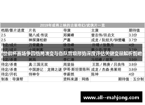 世俱杯赛场争四格局演变与各队晋级形势深度评估关键变量解析前瞻