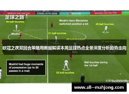 欧冠之夜双回合策略用数据解读本周足球热点全景深度分析趋势走向